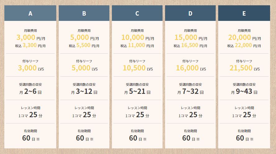 Language Tree料金表