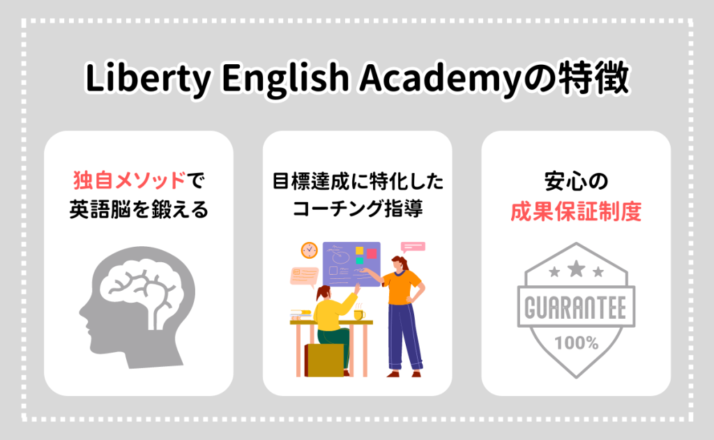 Liberty English Academy(リバティ)の特徴