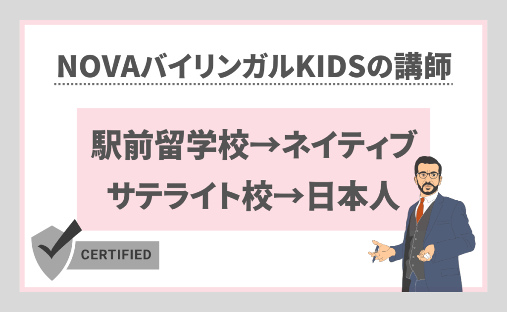 NOVAバイリンガルKIDSの講師