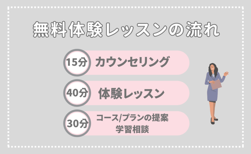 無料体験レッスンの流れ