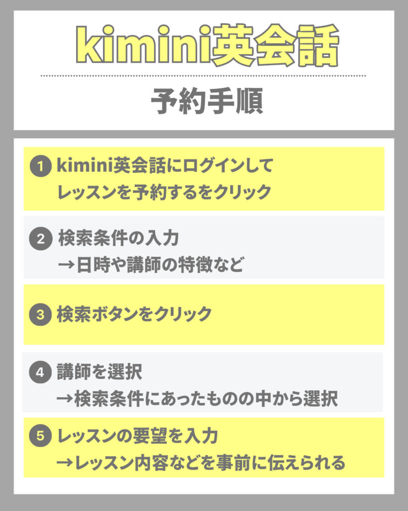 kimini英会話の予約手順