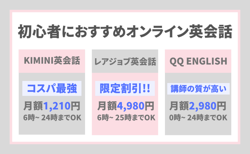 初心者におすすめなオンライン英会話3選