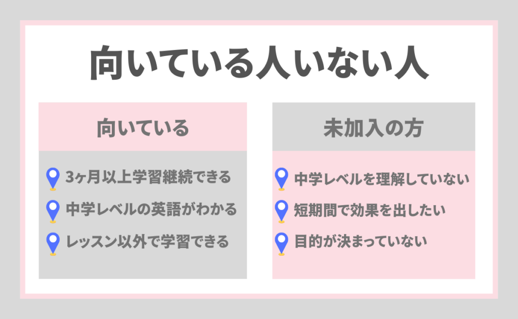 オンライン英会話が向いている人と向いていない人