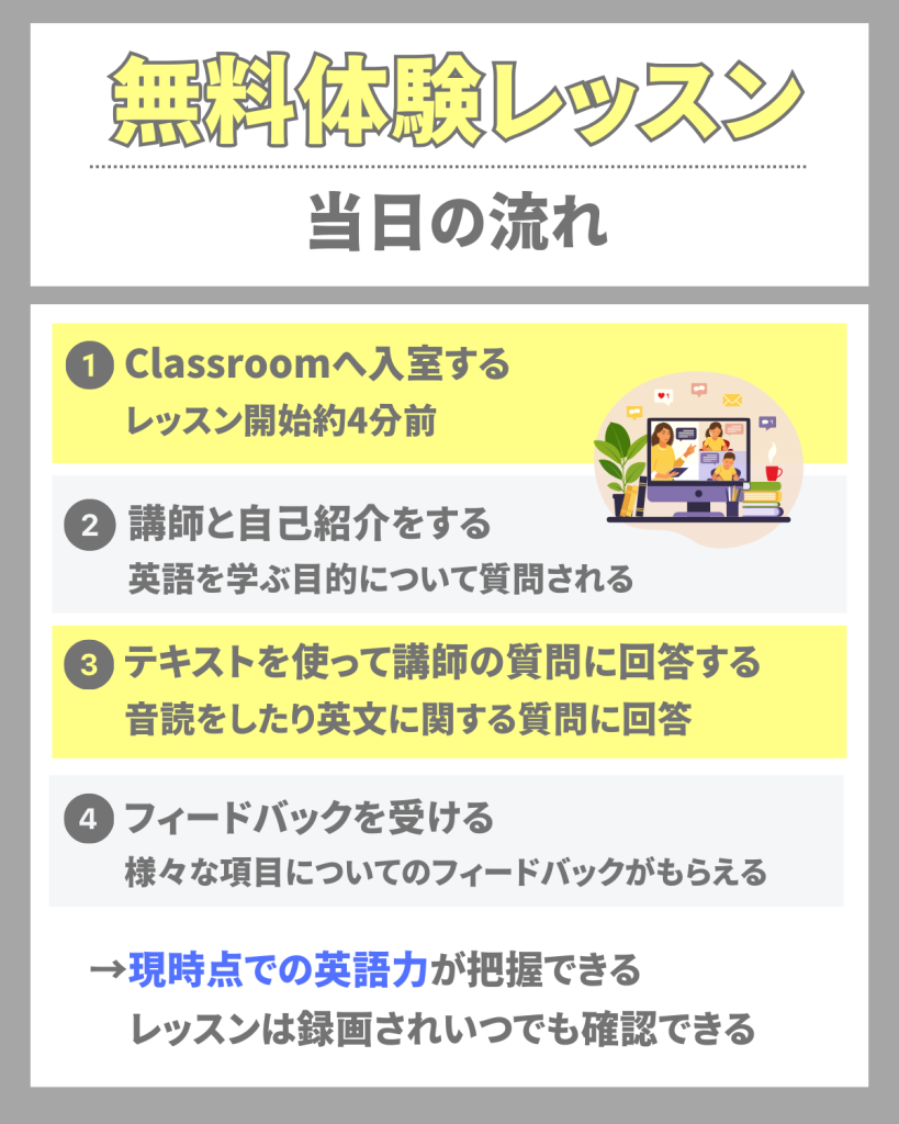 無料体験レッスン当日の流れ