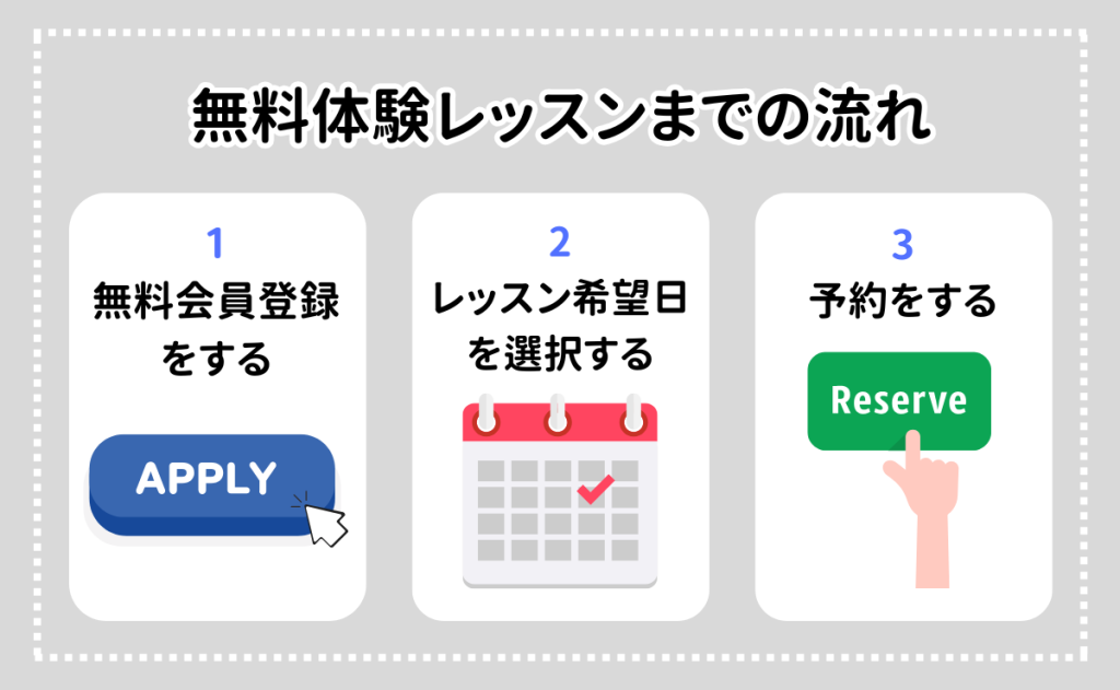 無料体験レッスンまでの流れ