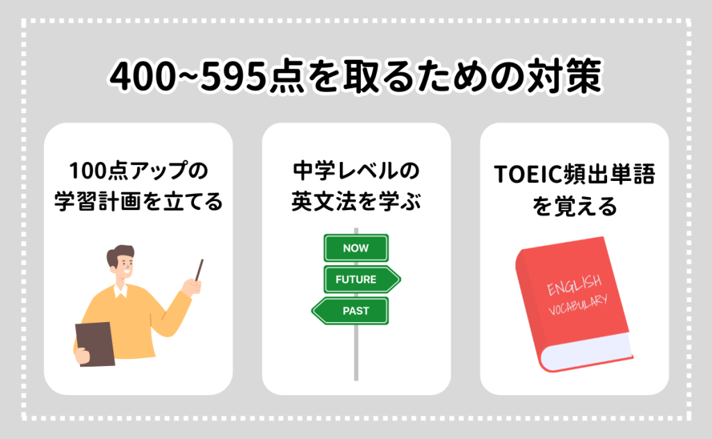 TOEIC400点未満～595点を取るために必要な対策