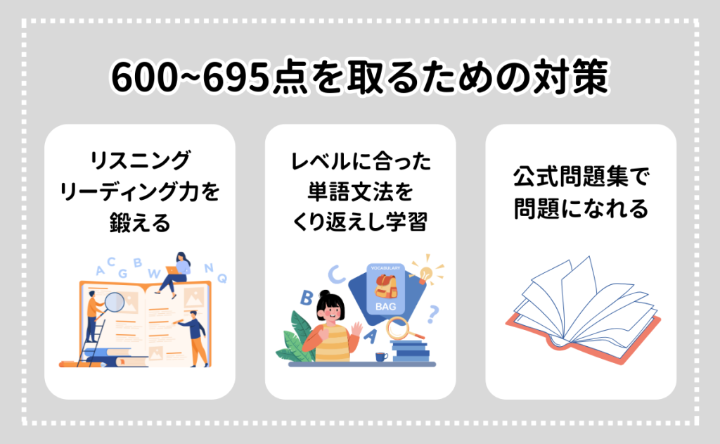 TOEIC600点～695点を取るために必要な対策