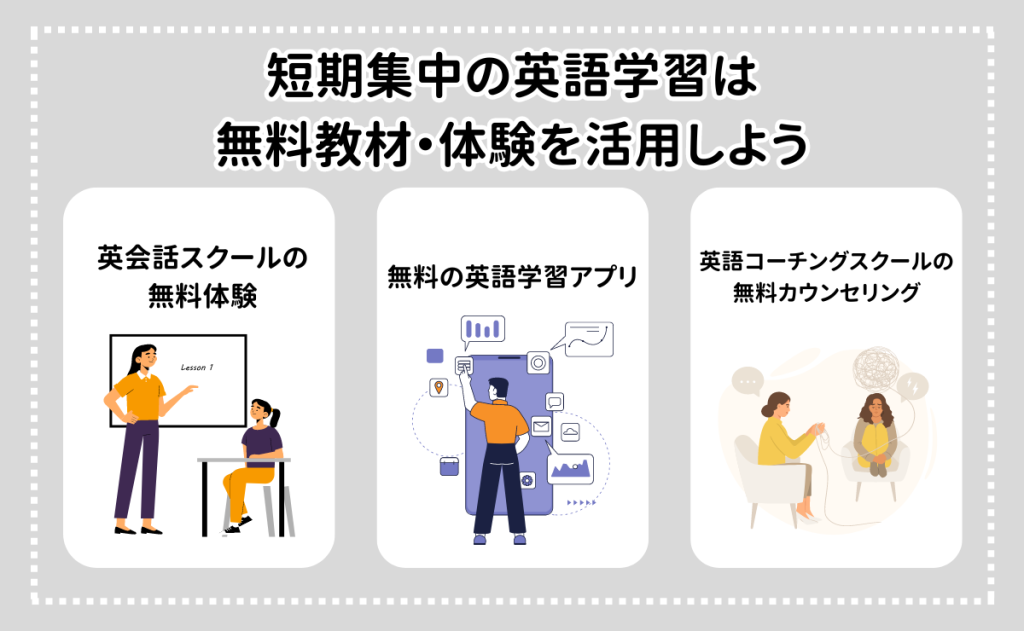 短期集中の英語学習無料教材や無料体験を活用する