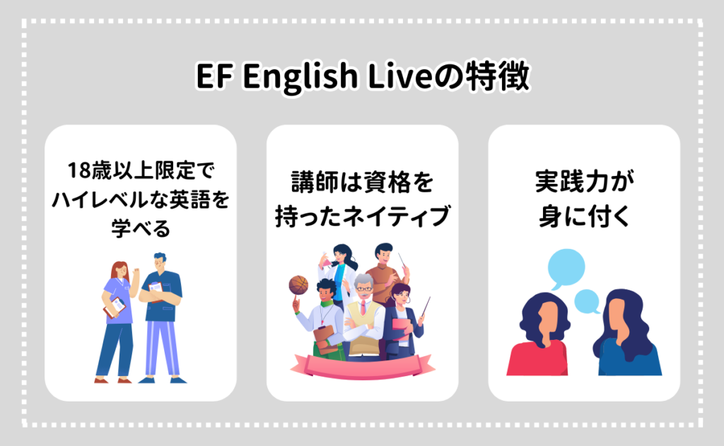 EF English Liveの特徴