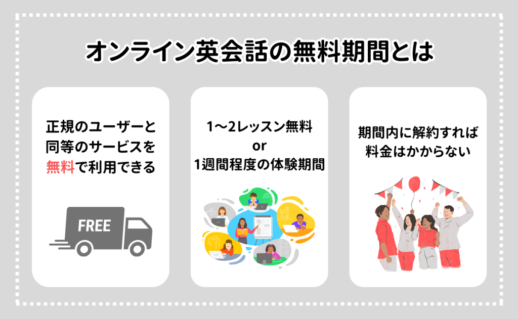 オンライン英会話の無料期間とは？