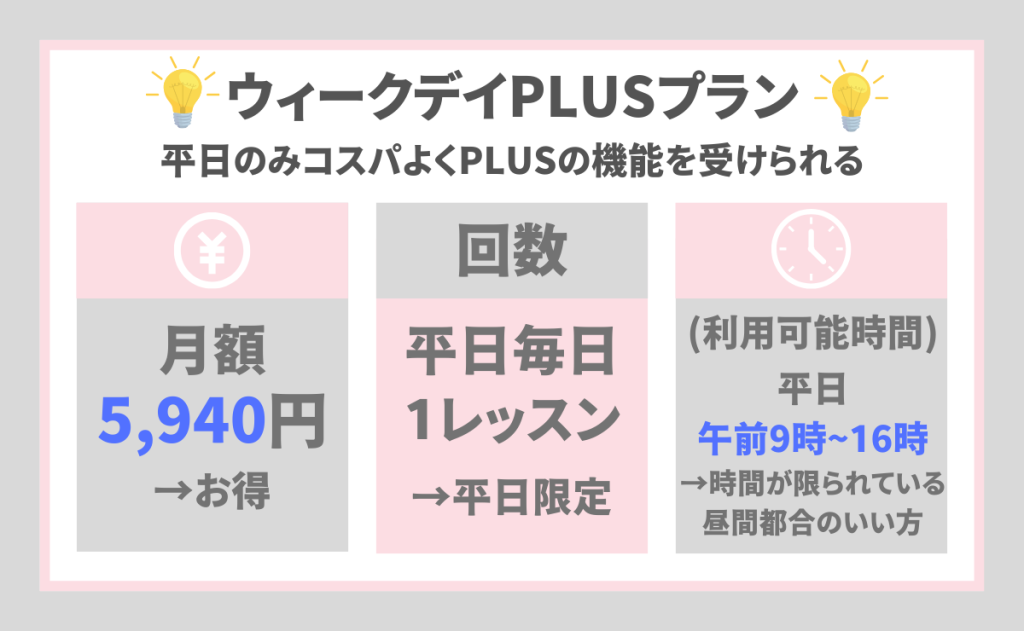 ウィークデイPlusプラン