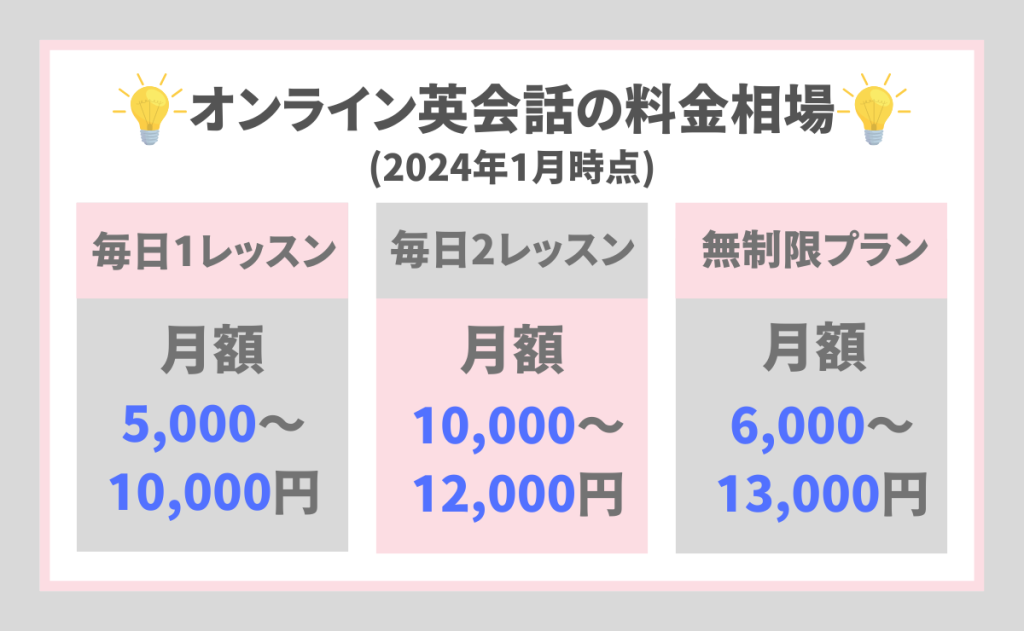 オンライン英会話の料金相場