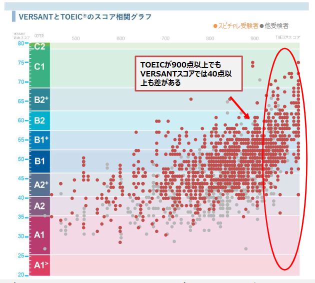 versant