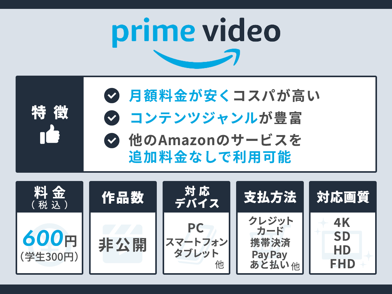 Amazonプライムの特徴まとめ