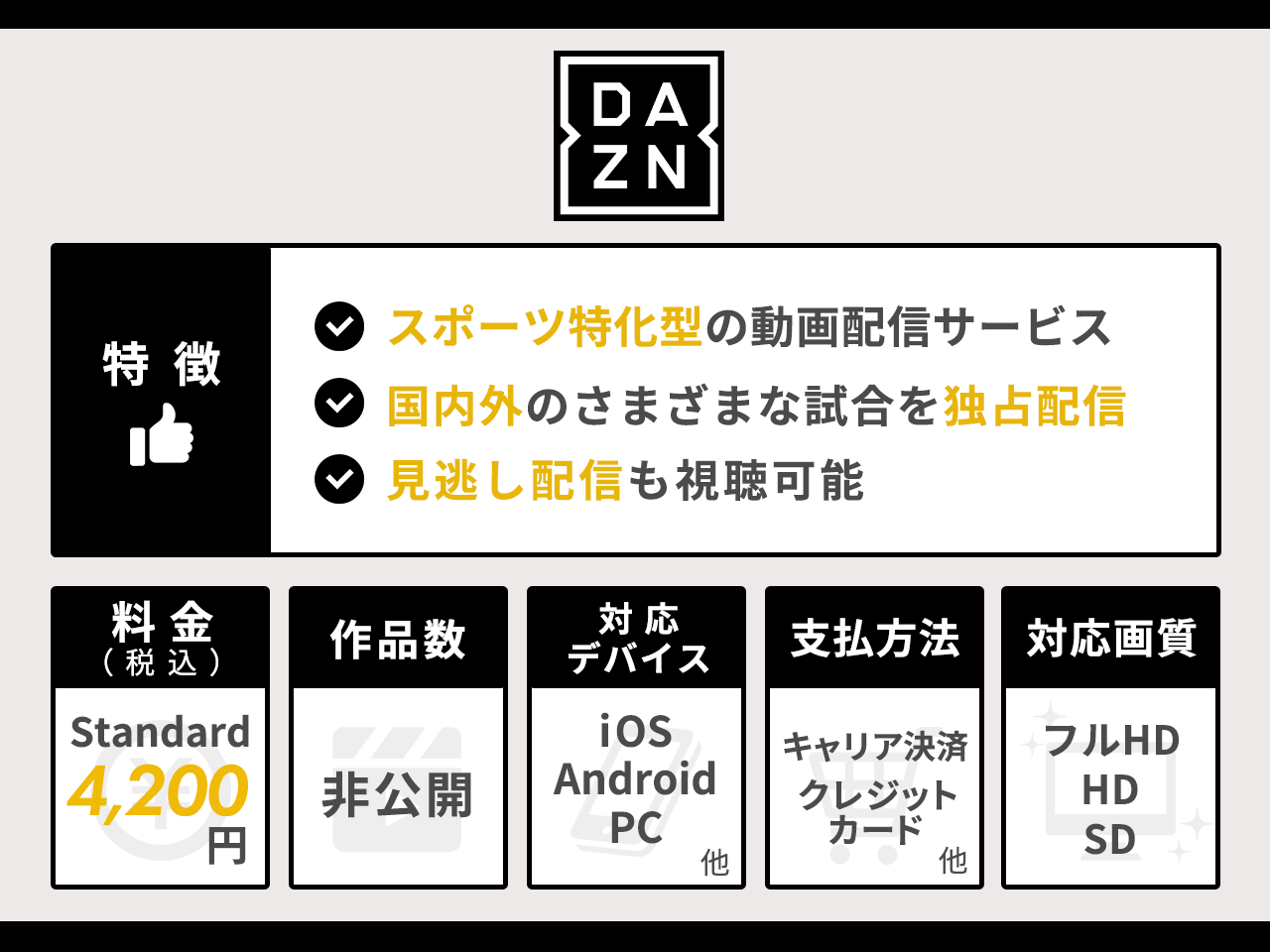 DAZNオンデマンドの特徴まとめ