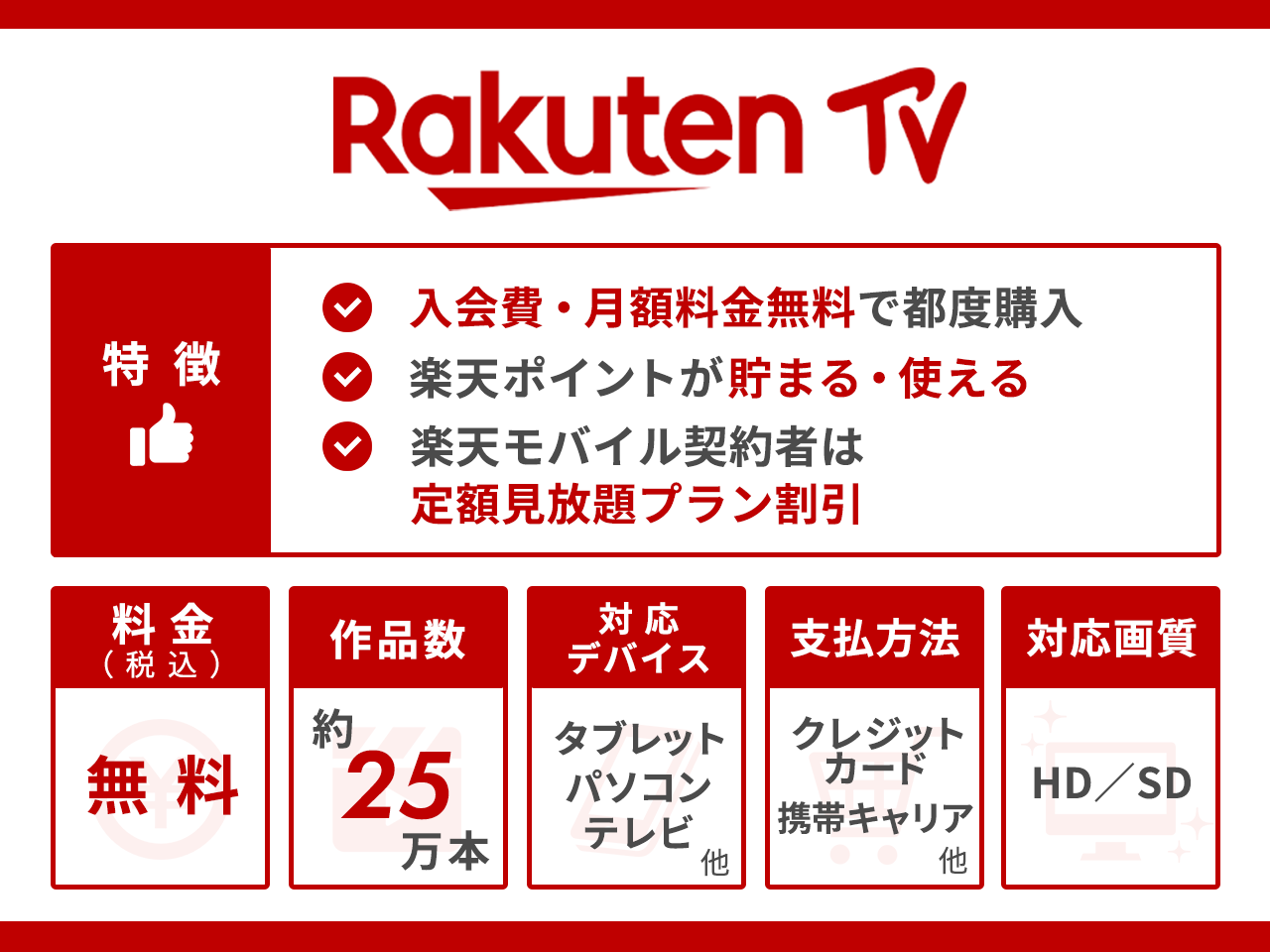 RakutenTVの特徴まとめ