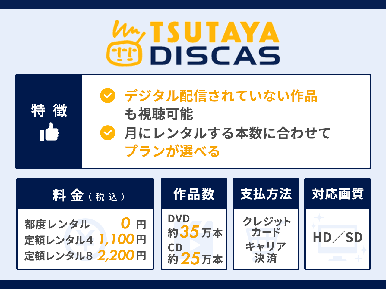 TSUTAYA DISCASの特徴まとめ