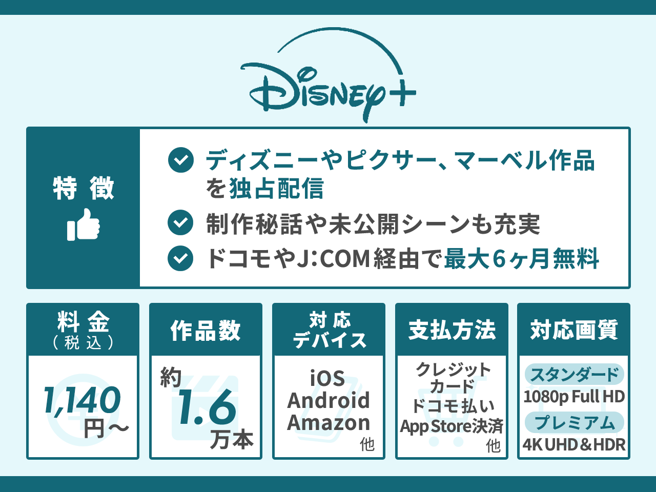 ディズニープラスの特徴まとめ