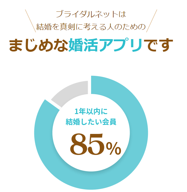 ブライダルネットで1年以内に結婚したい会員