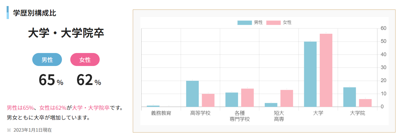 オーネット学歴