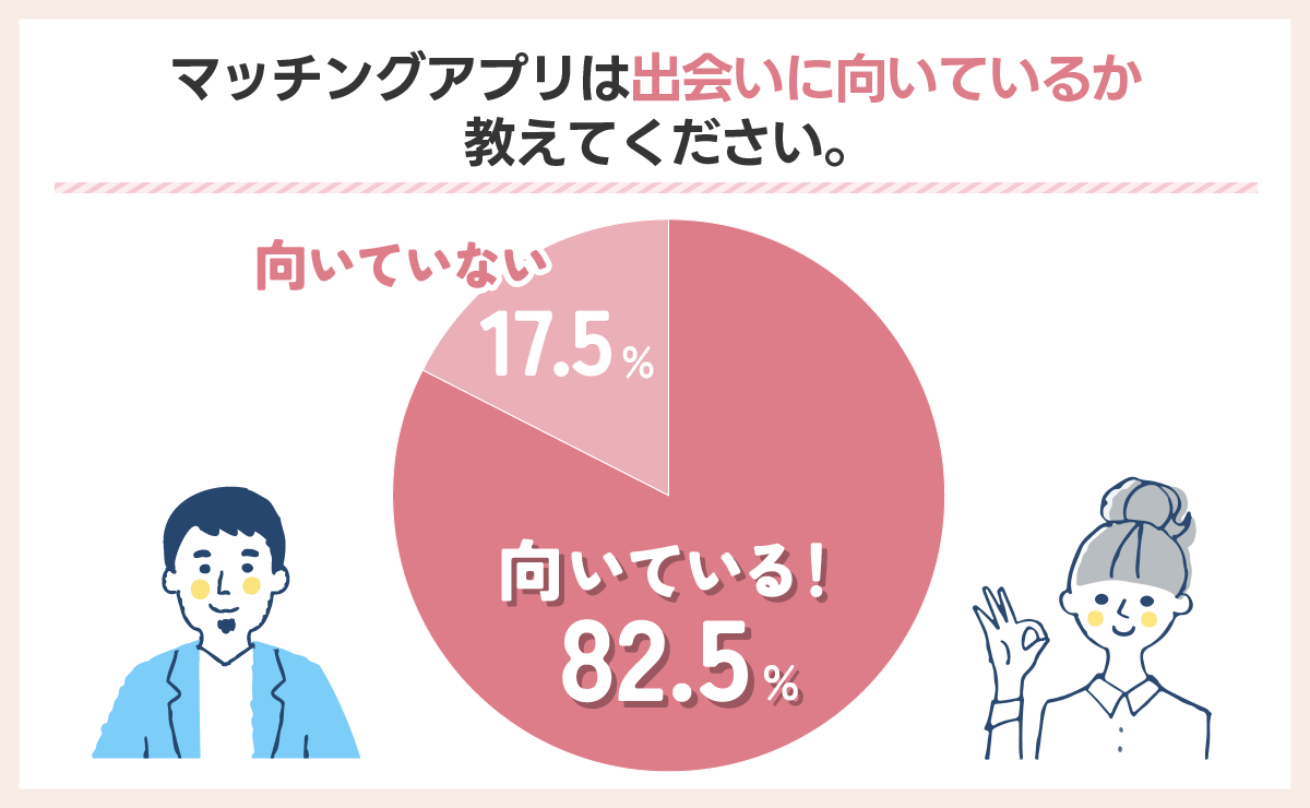 マッチングアプリは出会いに向いているか