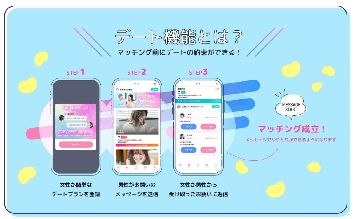 ペアフルはデート機能