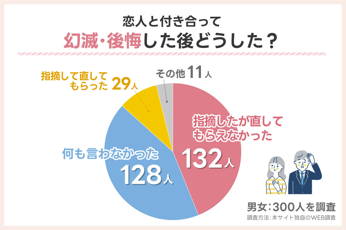 幻滅・後悔した後どうした？