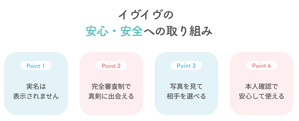 イヴイヴの4つの取り組み