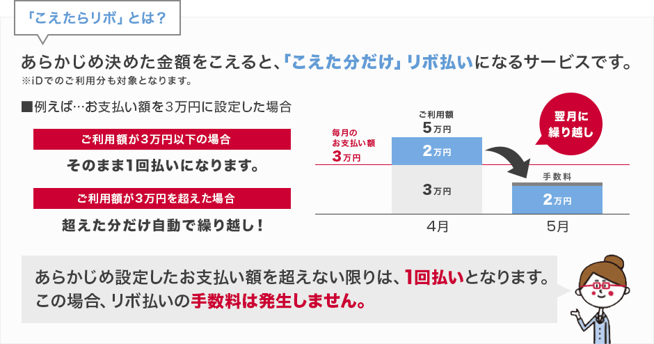 「こえたらリボ」とは？あらかじめ決めた金額をこえると、「こえた分だけ」リボ払いになるサービスです。