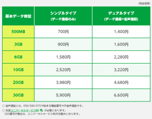 料金プラン