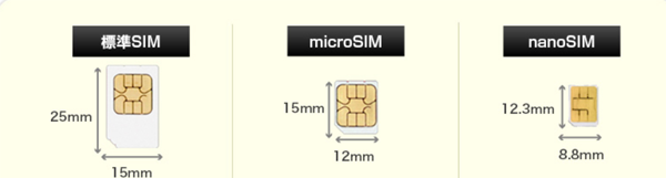 SIMカード