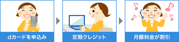 dカードお支払割