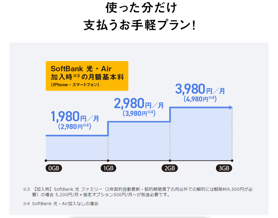 ミニフィットプラン＋