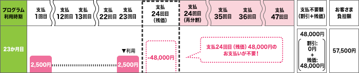 いつでもカエドキプログラム