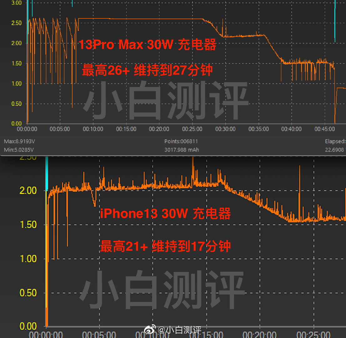 iPhone13の充電テスト