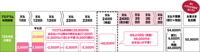 いつでもカエドキプログラム ケース1-2