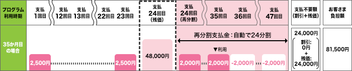 いつでもカエドキプログラム ケース2