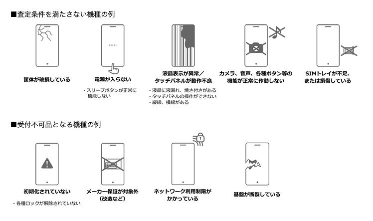 スマホおかえしプログラムの審査条件