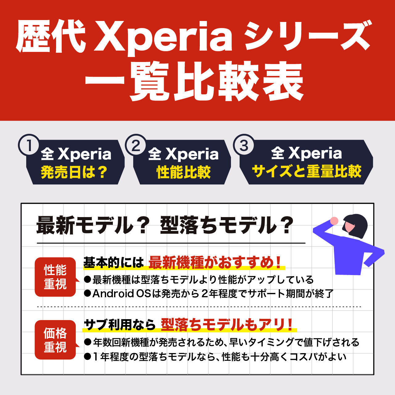 歴代Xperiaシリーズの一覧比較表