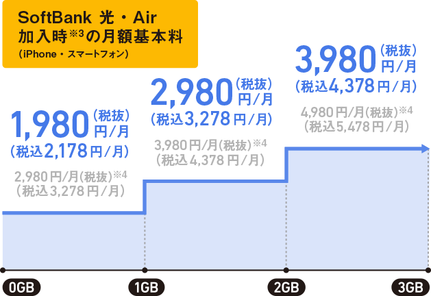 ミニフィットプラン＋