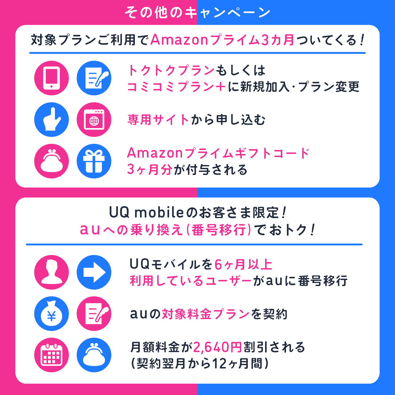 UQモバイルで実施しているその他のキャンペーン