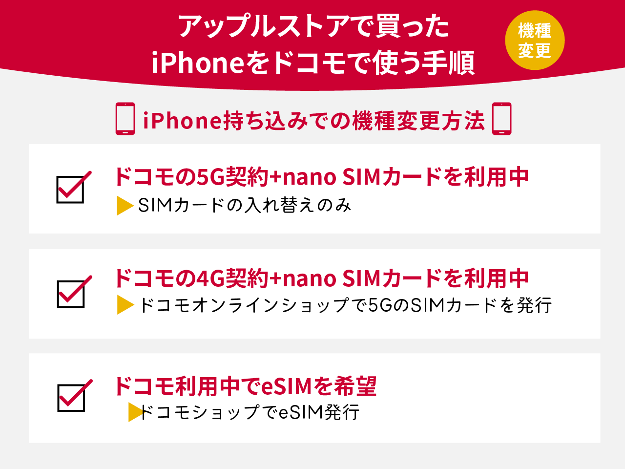 アップルストアで買ったiPhoneをドコモで使う手順(機種変更)