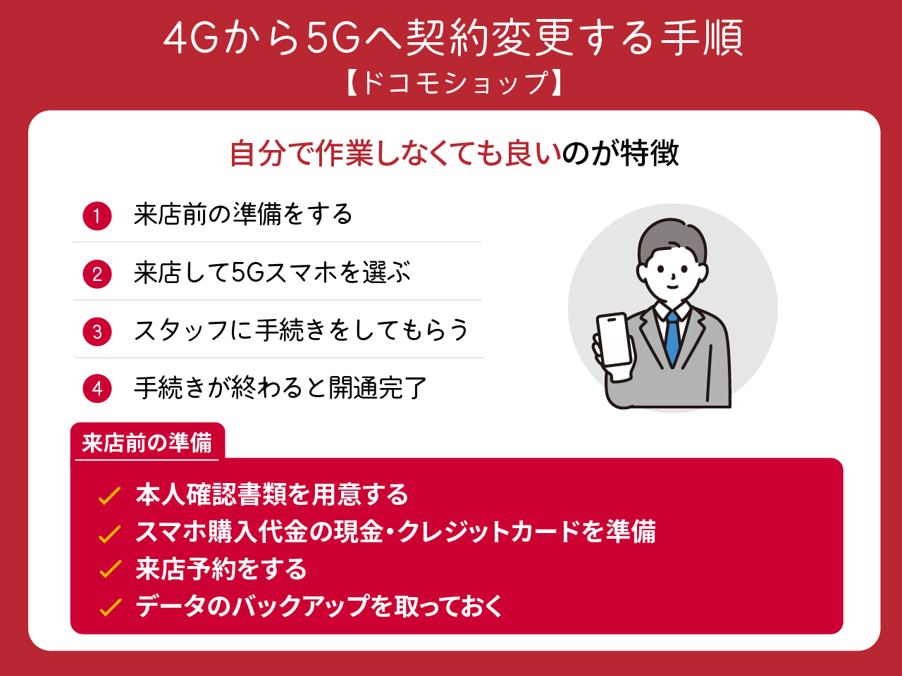 ドコモで4Gから5Gへ機種変更する方法