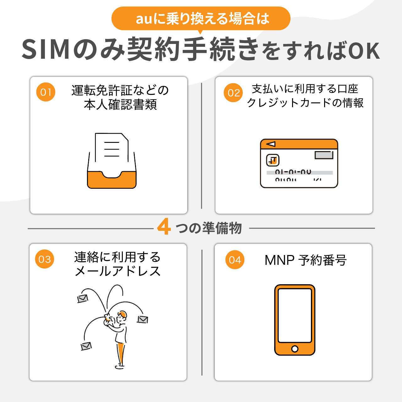 auに乗り換える場合はSIMのみ契約手続きをすればOK