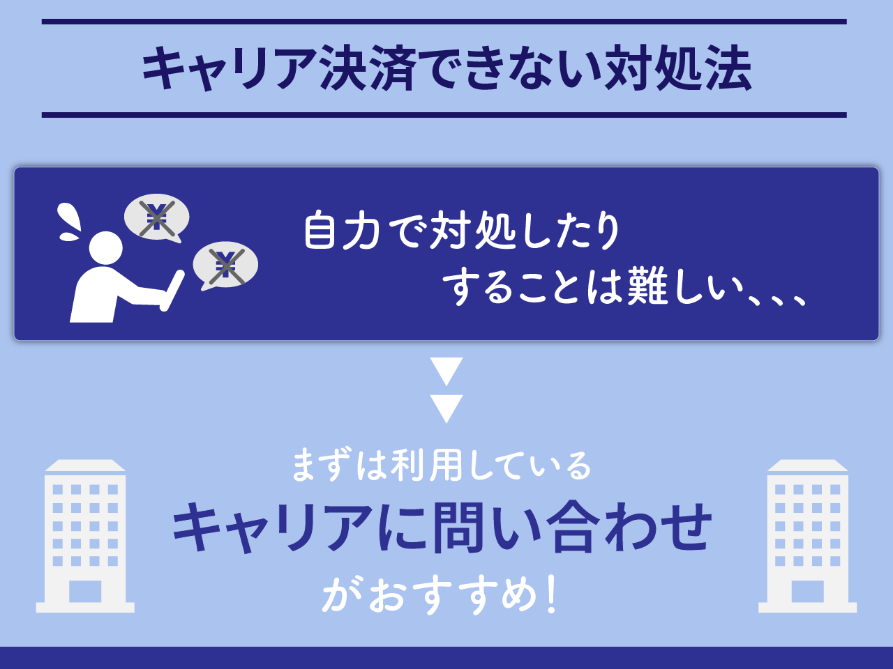 iPhoneでキャリア決済できない時の対処法