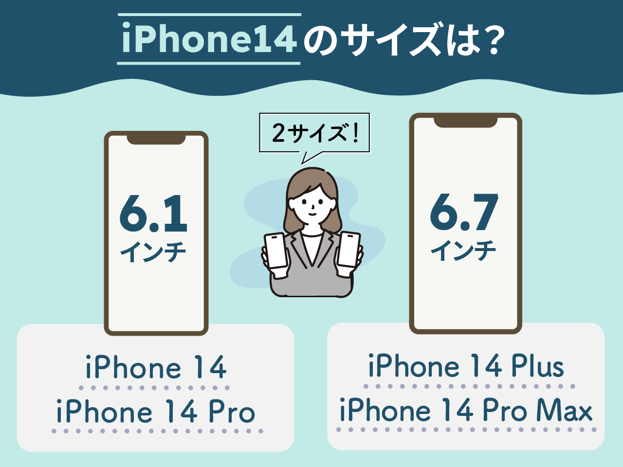 iPhone14のサイズ