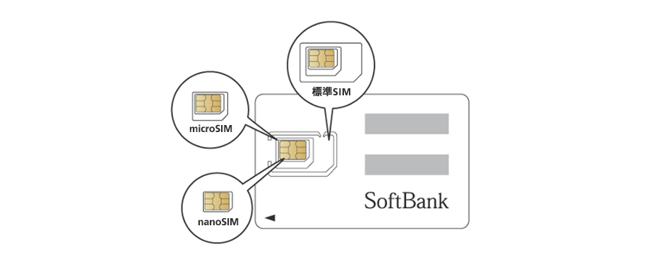 ソフトバンクのUSIMカード