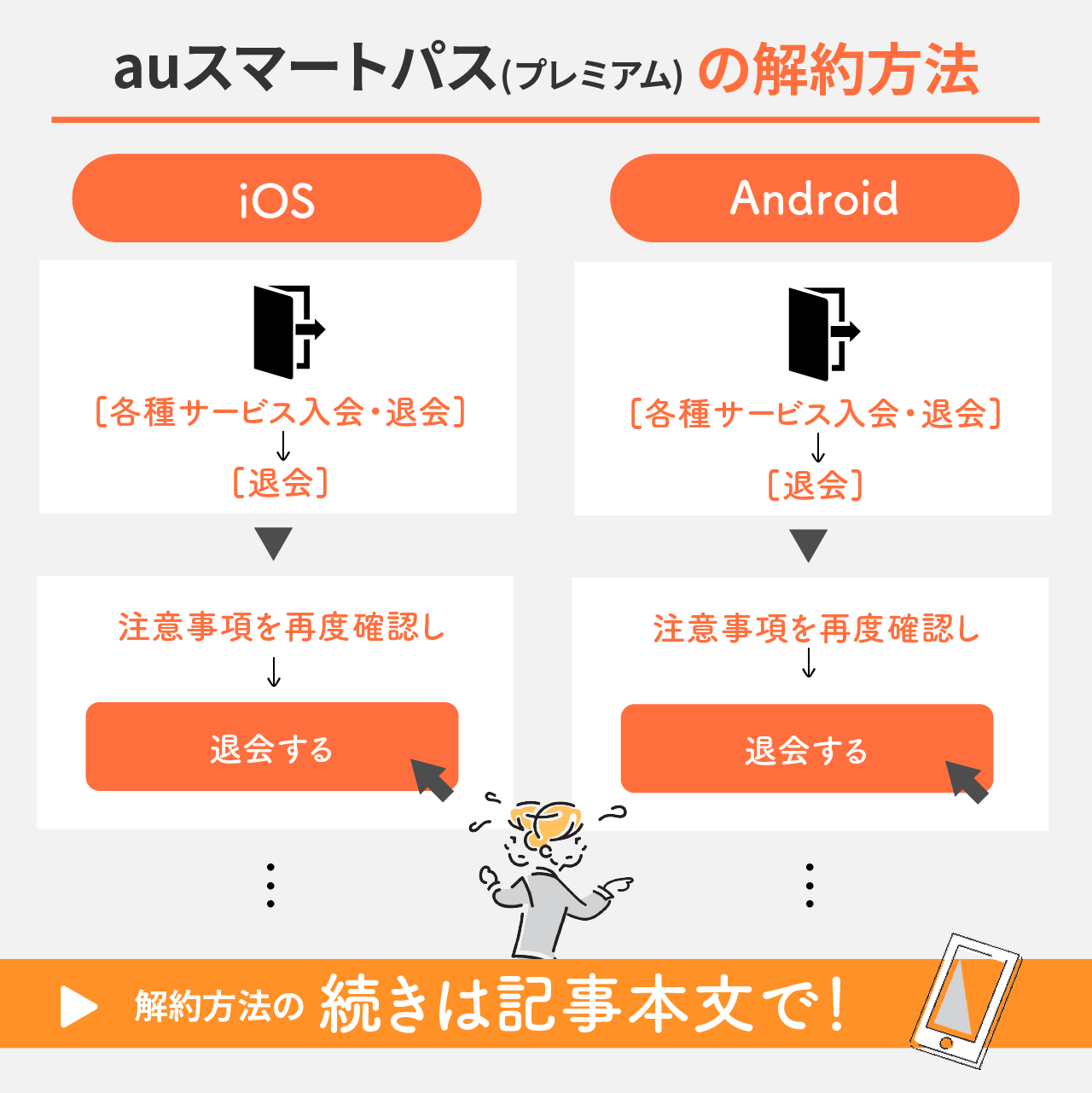 auスマートパス(プレミアム)の解約方法