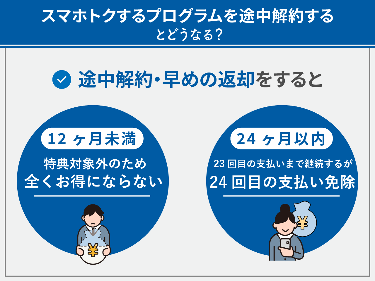 スマホトクするプログラムを途中解約するとどうなる？