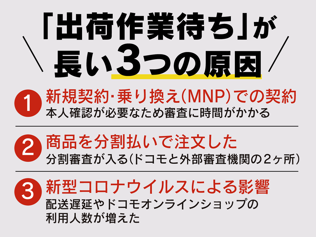 ドコモオンラインショップの出荷作業待ち 原因